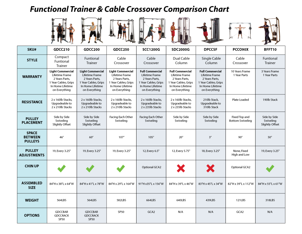 GDCC210 BodySolid Functional Training Center 210 BodySolid Fitness